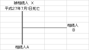 相続関係説明図２